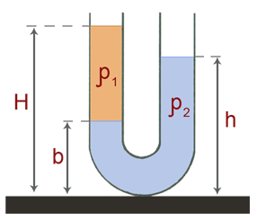 Условие равновесия жидкости в сообщающихся сосудах. Равновесие жидкости в сообщающихся сосудах. U образная трубка. U-образная трубка задачи.